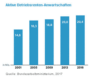 1-1-1 Beschäftigung Älterer