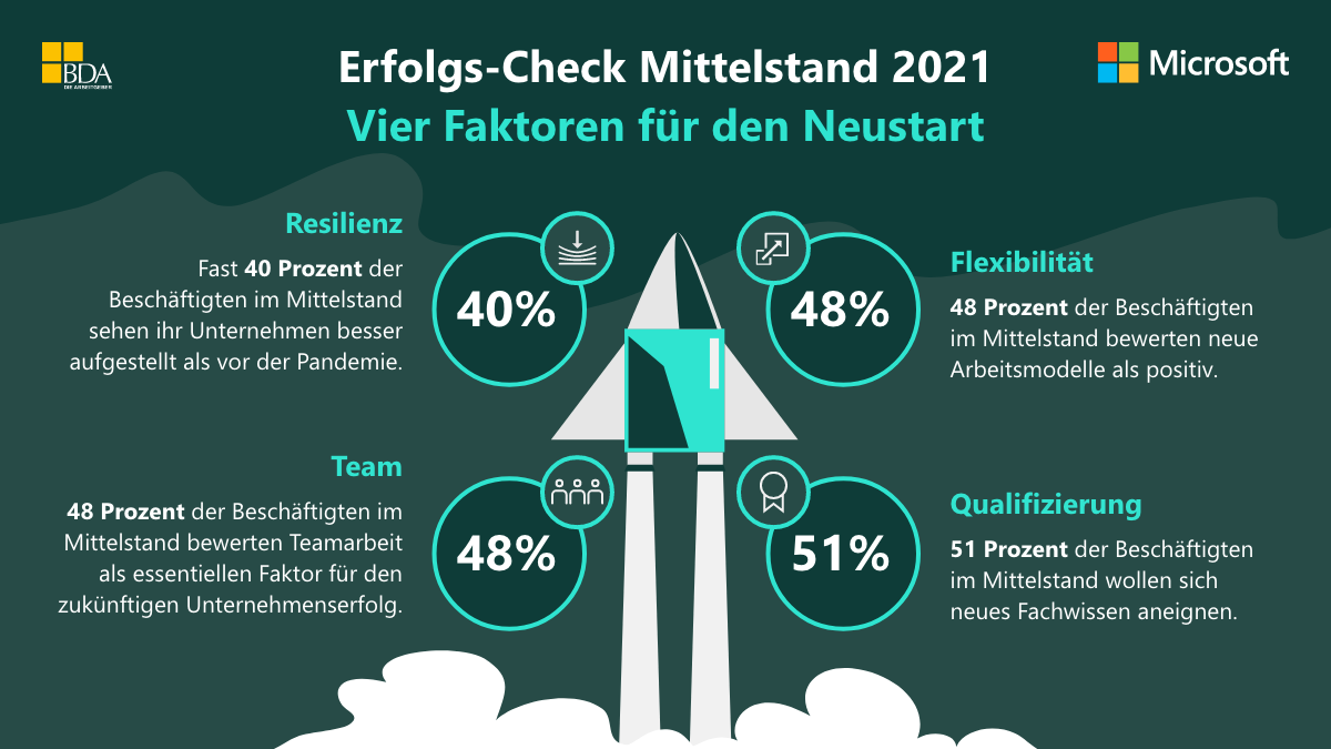Erfolgs Check Mittelstand Infografik Twitter (1)
